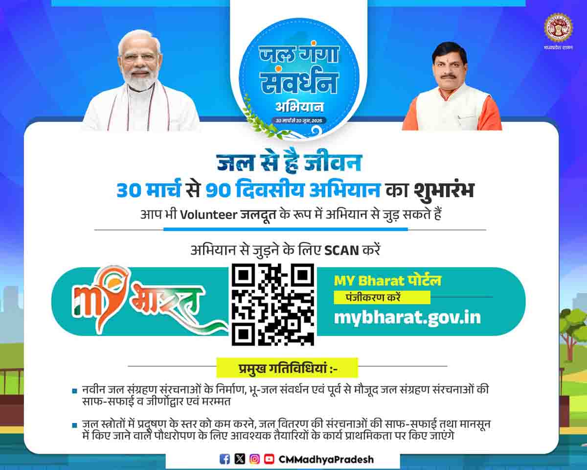 Jal Ganga Abhiyan MP: एमपी में चलेगा जल गंगा संवर्धन अभियान, मुख्यमंत्री उज्जैन से करेंगे शुरुआत, होंगी यह गतिविधियां