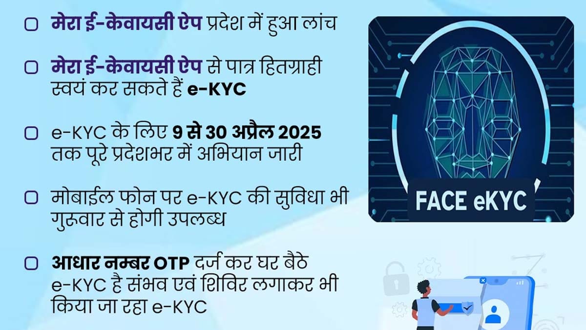 Online e-KYC MP: अब घर बैठे हो सकेगी ईकेवायसी, राशन लेने वाले उपभोक्ताओं के लिए आज से शुरू नई सुविधा