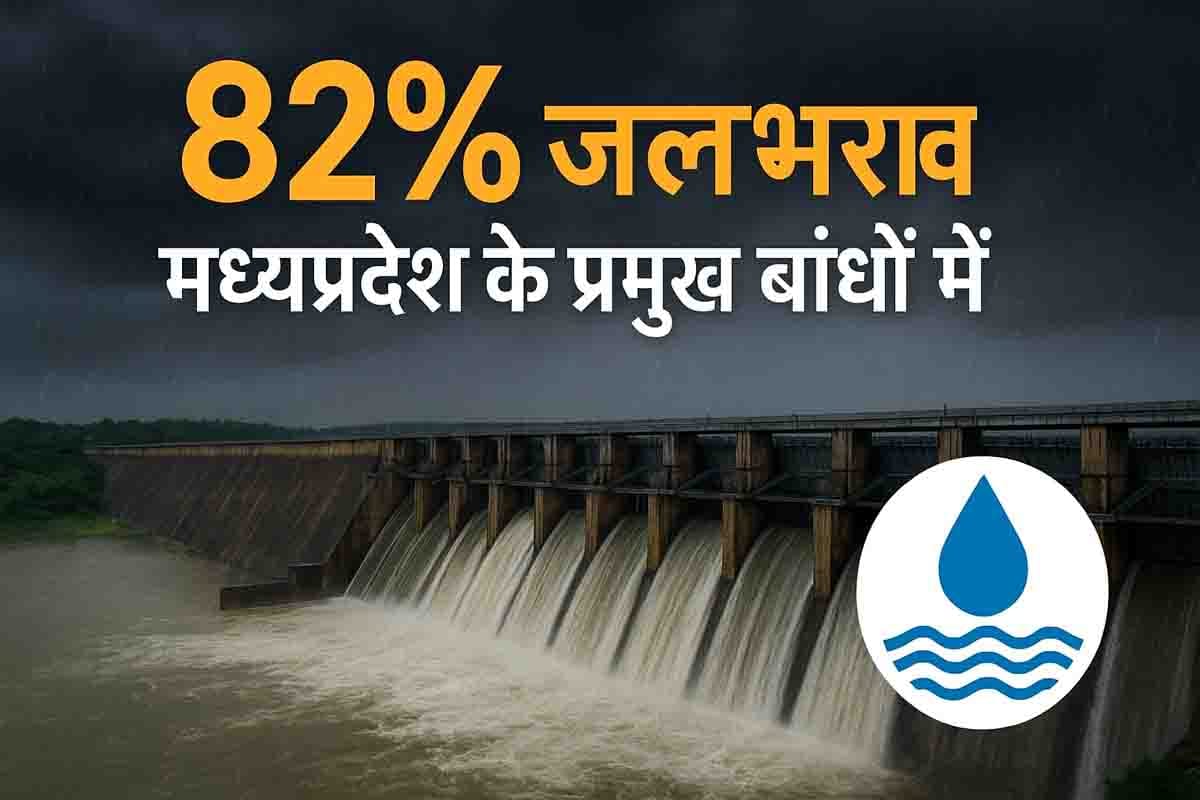 MP Dam Water Level: अच्छी बारिश से लबालब हुए प्रदेश के बांध, 82 प्रतिशत से अधिक जल भराव